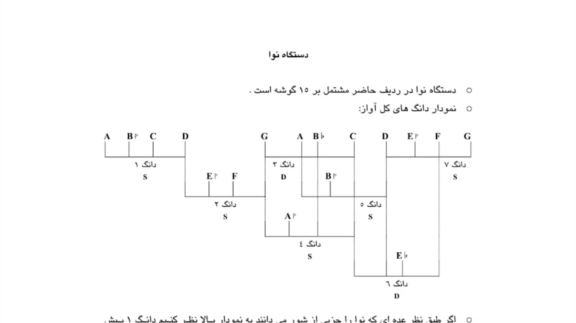 تجزیه و تحلیل دستگاه نوا ردیف آوازی عبدالله دوامی نیما فریدونی تجزیه و تحلیل دستگاه نوا ردیف آوازی عبدالله دوامی نیما فریدونی