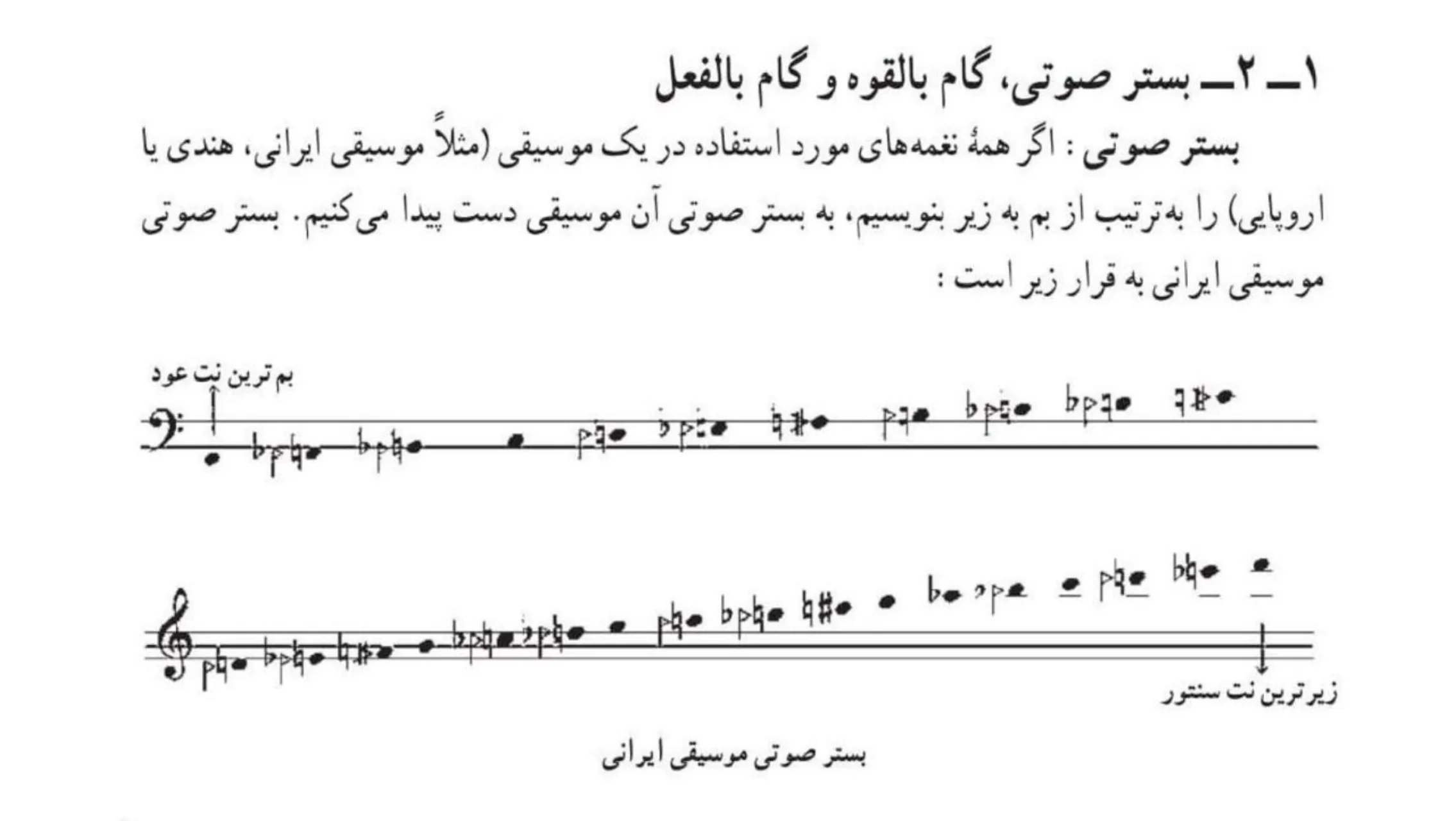 مقاله‌ بستر صوتی، گام بالقوه و بالفعل