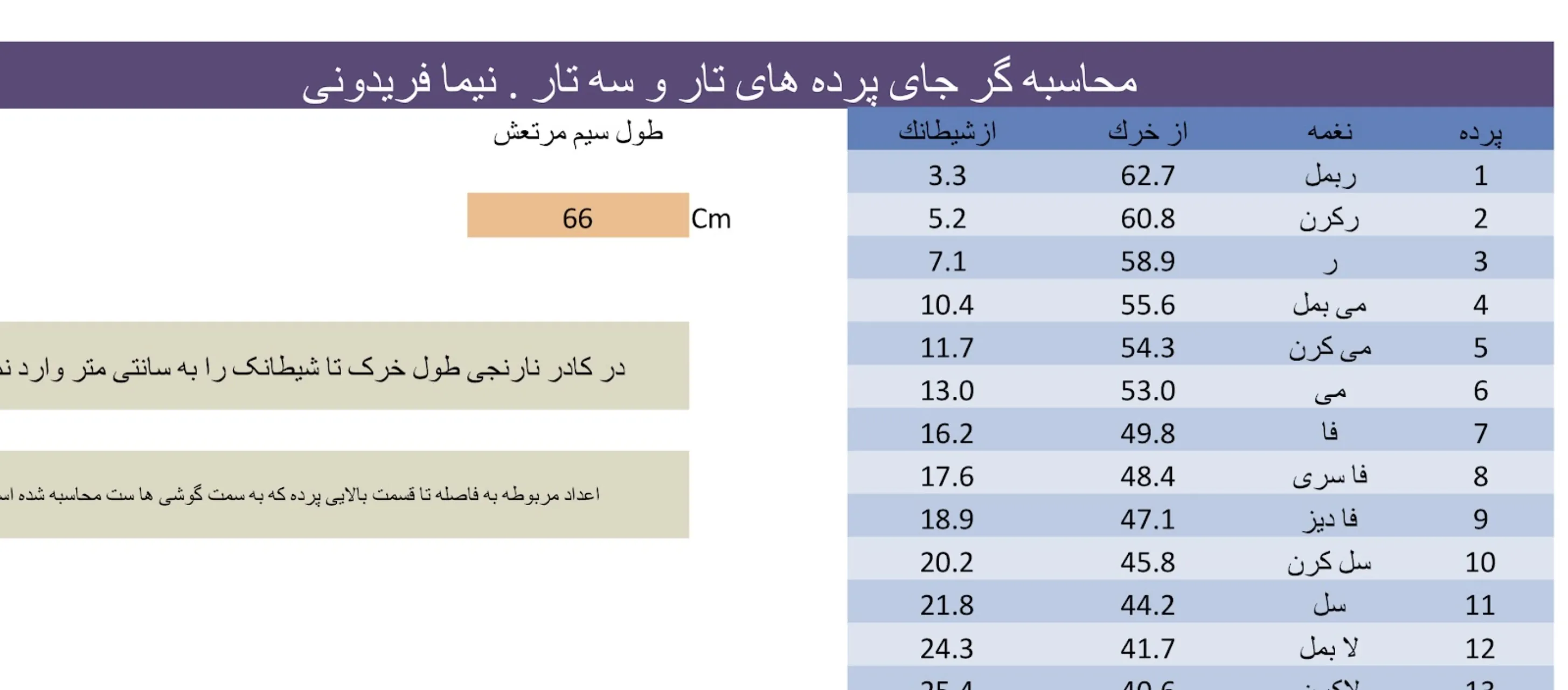 دانلود فایل اکسل محاسبهگر فواصل پردههای سهتار و تار از خرک تا شیطانک نیما فریدونی دانلود فایل اکسل محاسبهگر فواصل پردههای سهتار و تار از خرک تا شیطانک نیما فریدونی