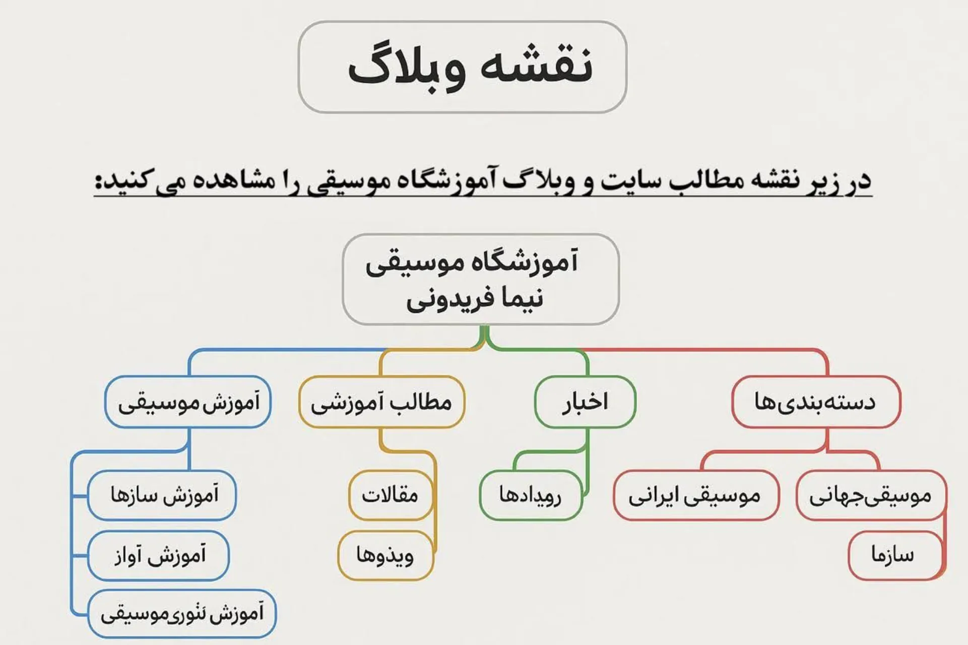 نقشه وبلاگ